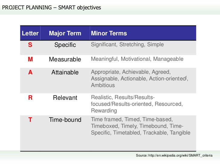 example of a smart goal