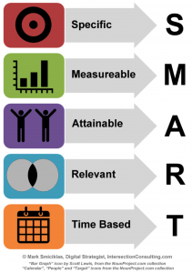 example of a smart goal smart