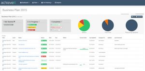 example of a smart goal smart goals template dashboard