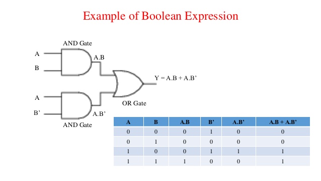 example of case study