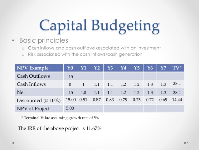 example of case study