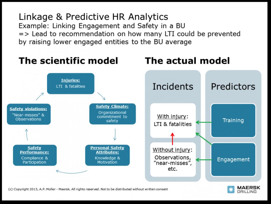 example of case study