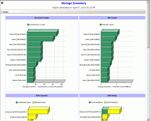 example of documentation storage inventory