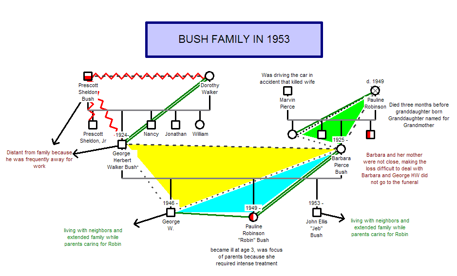 example of genogram