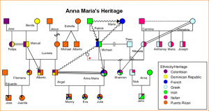 example of genogram online genogram maker heritage ex