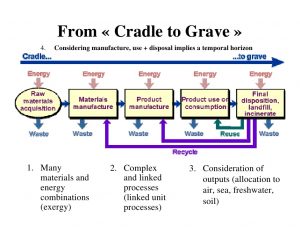 examples of life goals analyse de cycle de vie life cycle analysis