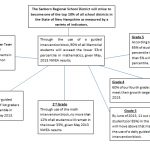 examples of smart goals smart goals for teachers