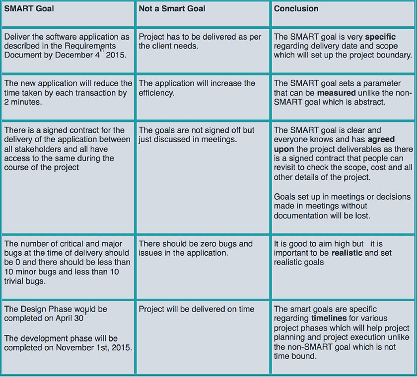 Examples Of Smart Goals Template Business