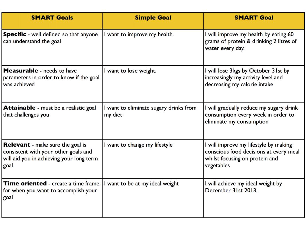 smart goals for activity intolerance