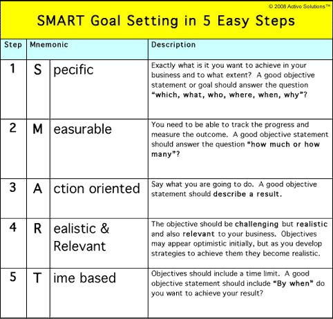 examples of smart goals