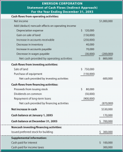 excel cash flow template cashflow statement statement of cash flows templatecash flow statement template for excel statement of cash flows ialsqtk