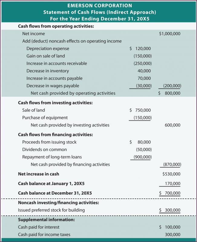 excel cash flow template