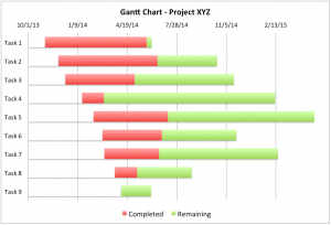 excel chart templates gantt chart excel