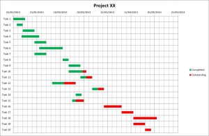 excel chart templates gantt chart excel template ver