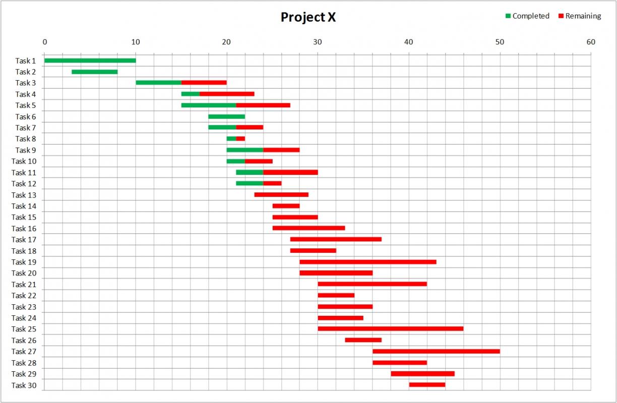 What Is Chart In Excel