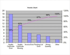 excel chore chart pareto chart template excel