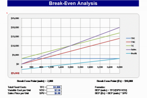 excel expense report template break even chart