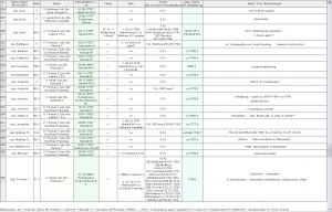 excel family tree template familientabelle