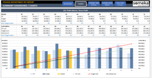 excel form templates finance kpi dashboard excel template someka ss