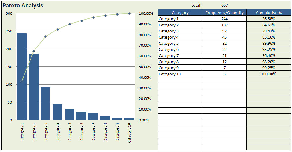 excel graph templates