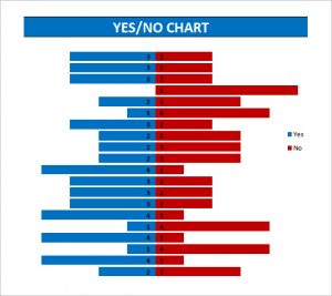 excel graph templates yes no chart templates