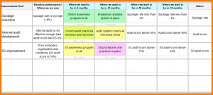 excel mileage log continuous improvement plan sample roadmapm