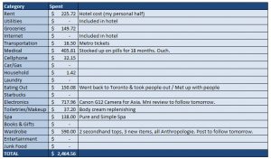 excel mileage log march budget personal expenses fb