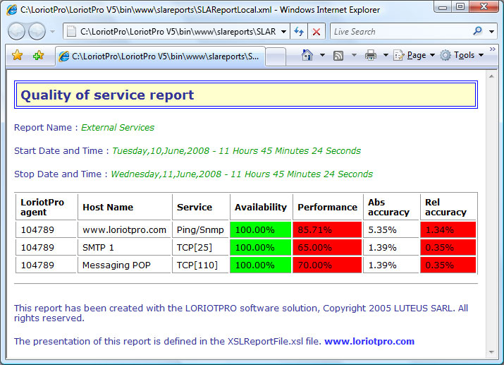 excel report template