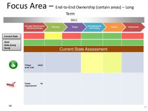 excel reporting template management dashboard sample