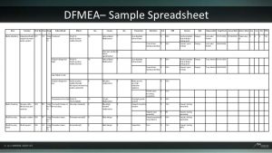 excel reporting template webinar dfmea