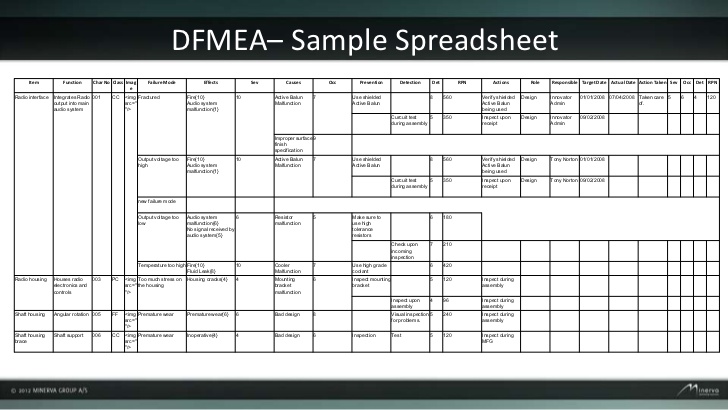 excel reporting template