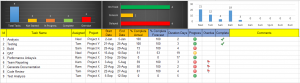 excel task tracker template exceltaskmanagementdashbaord