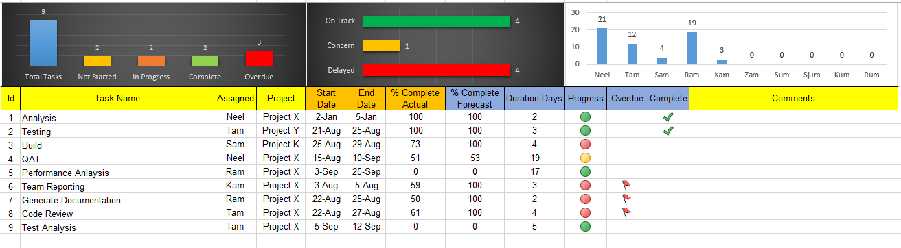 Excel Task Tracker Template Template Business