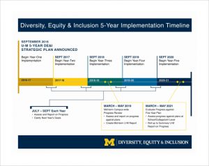 executive summary format example year timeline template