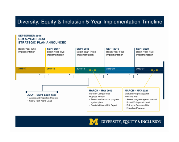 executive summary format example