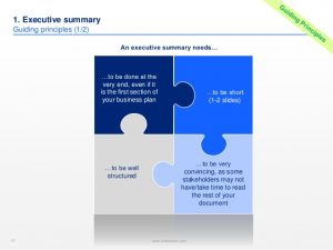 executive summary marketing plan business plan template created by former deloitte management consultants