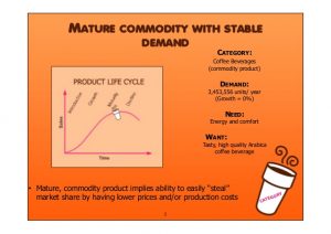 executive summary marketing plan dunkin donuts in san francisco marketing plan