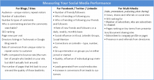 executive summary marketing plan sm metrics chart