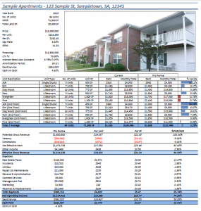 executive summary report example apartment cash flow model executive summary