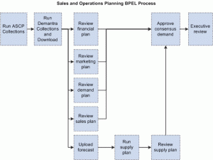 executive summary template doc apcc sop bpel stru