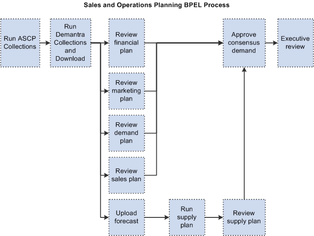 executive summary template doc