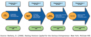 executive summary template word software