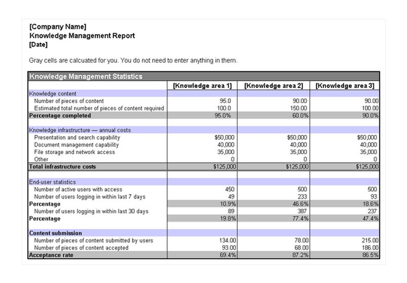 expense report templates excel