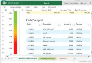 expense tracker template instantly know how you are depleting your budget and spend within your means