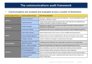 facebook powerpoint template communications audit fivem framework