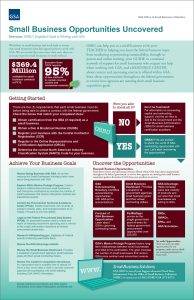 fact sheet design gsa fact sheet overview final