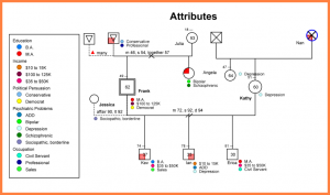 family genogram example examples of genogram frank attributes ex