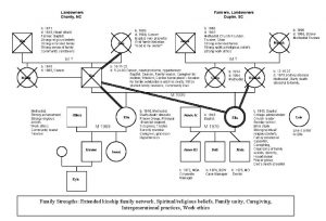 family genogram maker