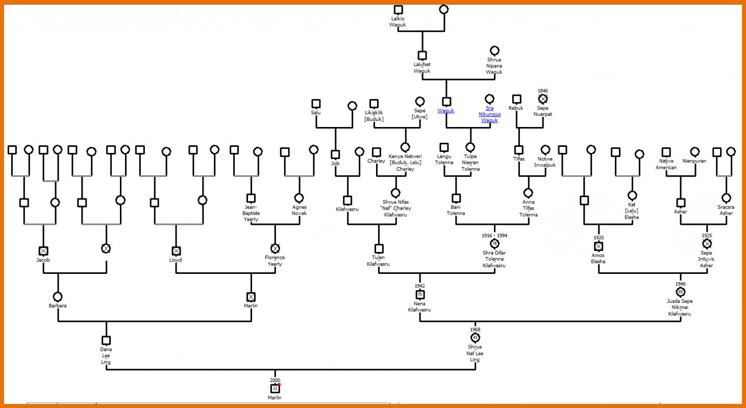 genogram maker free family patterns