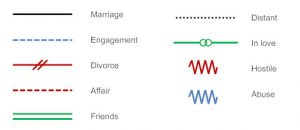 family genogram maker relationships